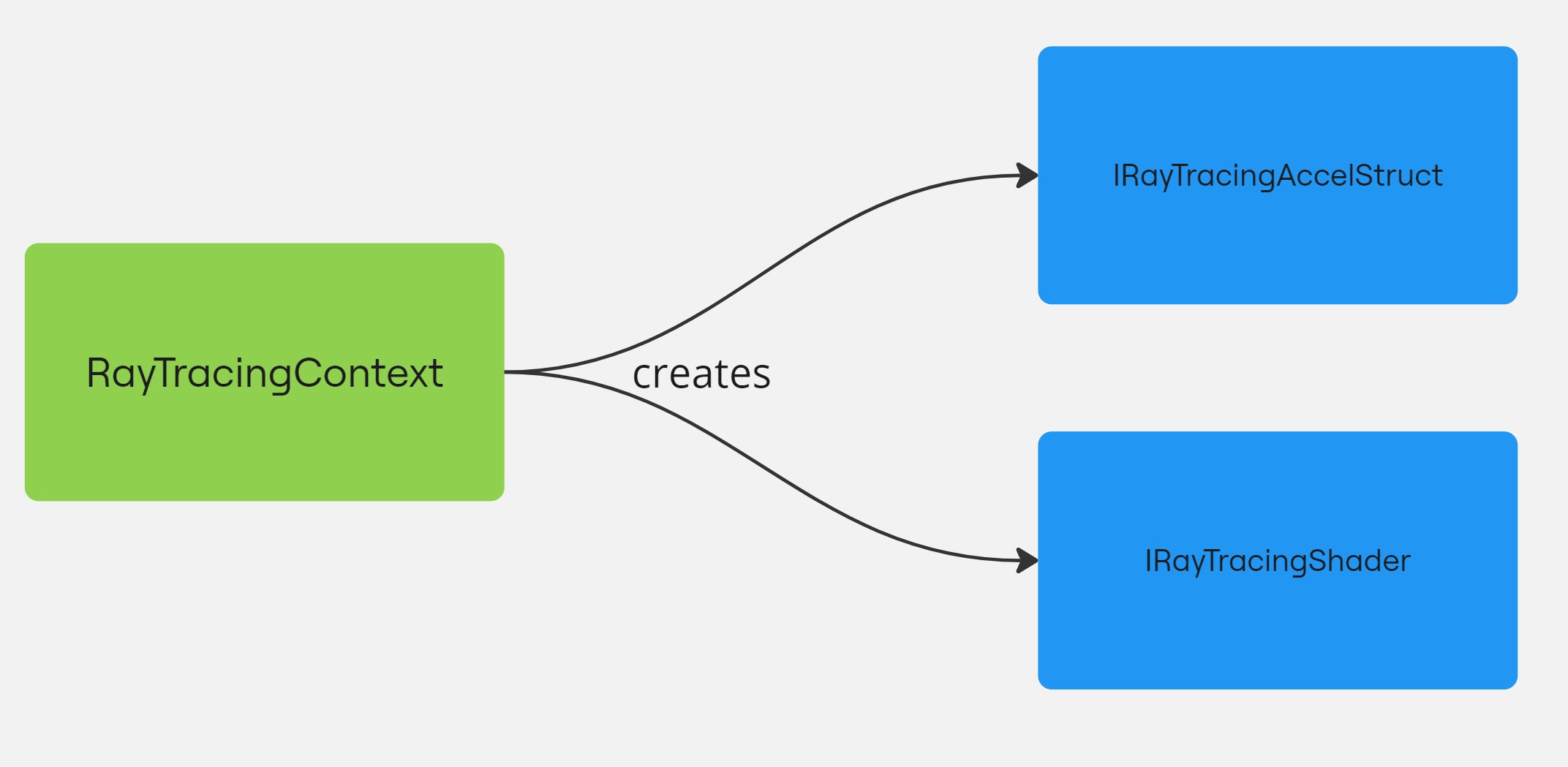 RayTracingContext class features