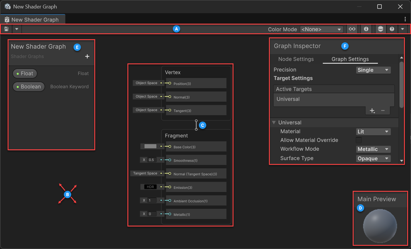 The Shader Graph window with its main elements labeled from A to F.